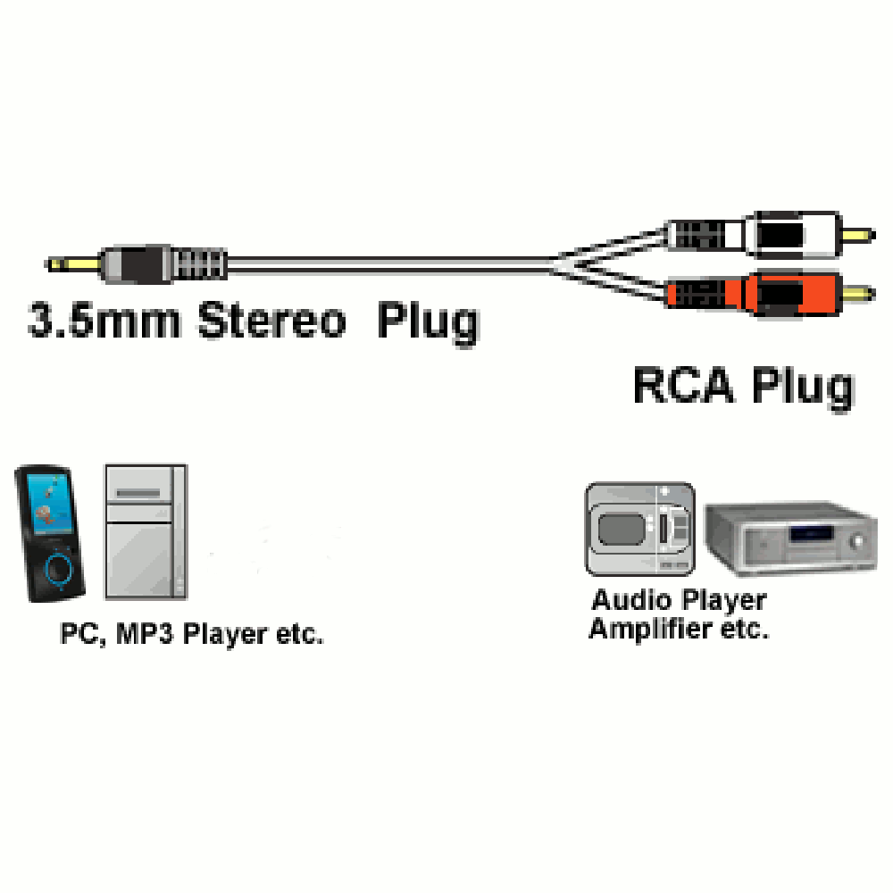 Rca connector wiring diagram - fikofishing