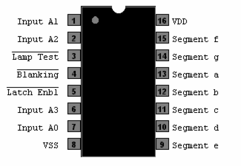 CD4511 - BCD to 7-Segment Latch Decoder Driver