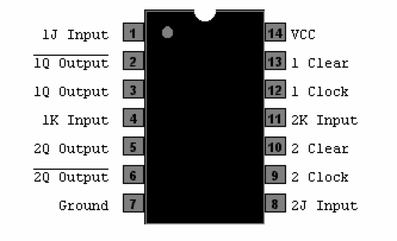 74LS107A - Dual JK Flip Flop