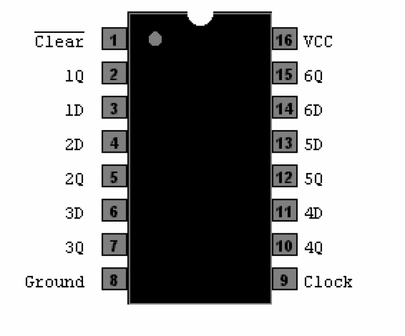74HC174N - Hex D-Type Flip-Flop