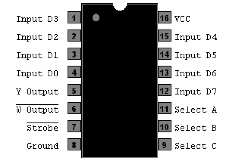 「D75L」と「D75L」 74LS151 - 8-In Multiplexer
