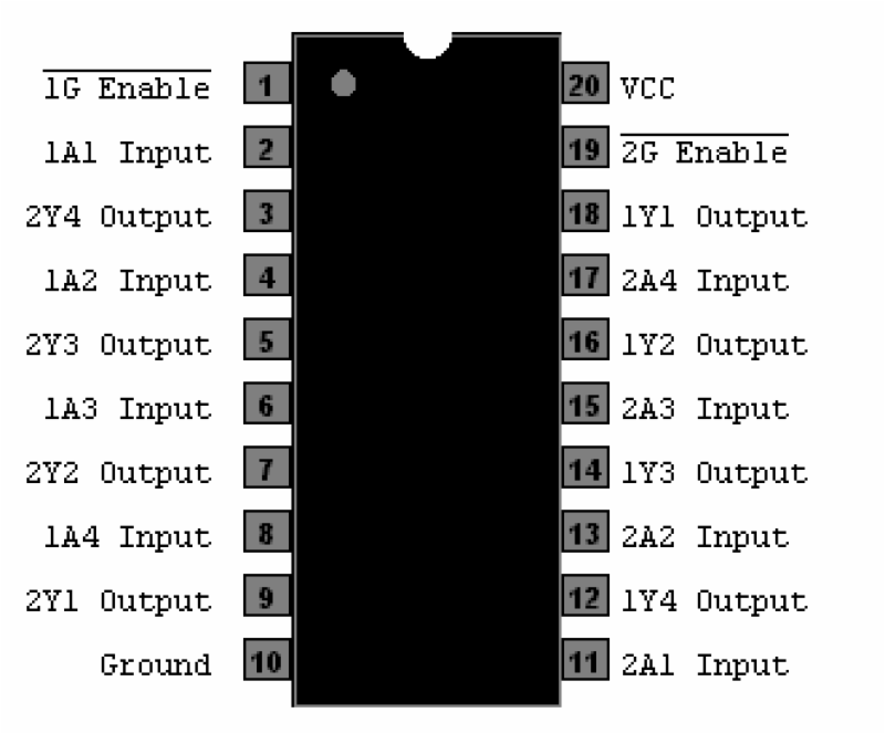 カズト出品 74HC244N - Octal Buffer Line Driver Line Receiver 3-State