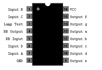 Káº¿t quáº£ hÃ¬nh áº£nh cho 74LS47