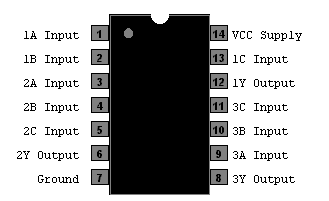 74HC11N - Triple 3-Input  AND Gates