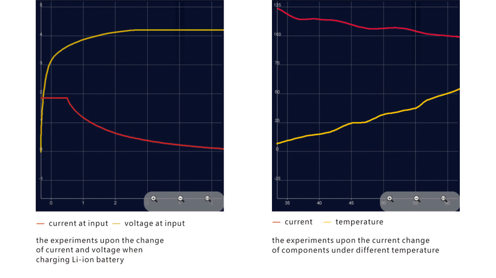 Fluke Multimeter Comparison Chart