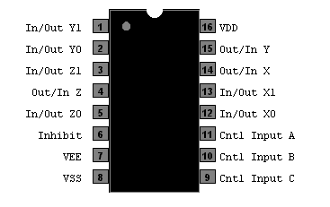 74HC4053D LOT DE QUATRE CIRCUITS INTEGRES Triple 2-channel analog mux/demux 