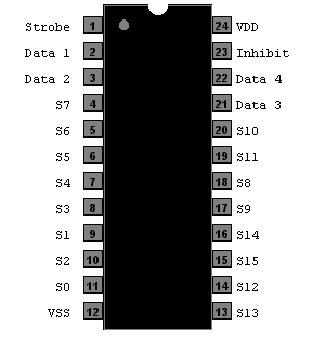 74HC4514 - 4 Bit Latch/4-to-16 Ln Dcdr