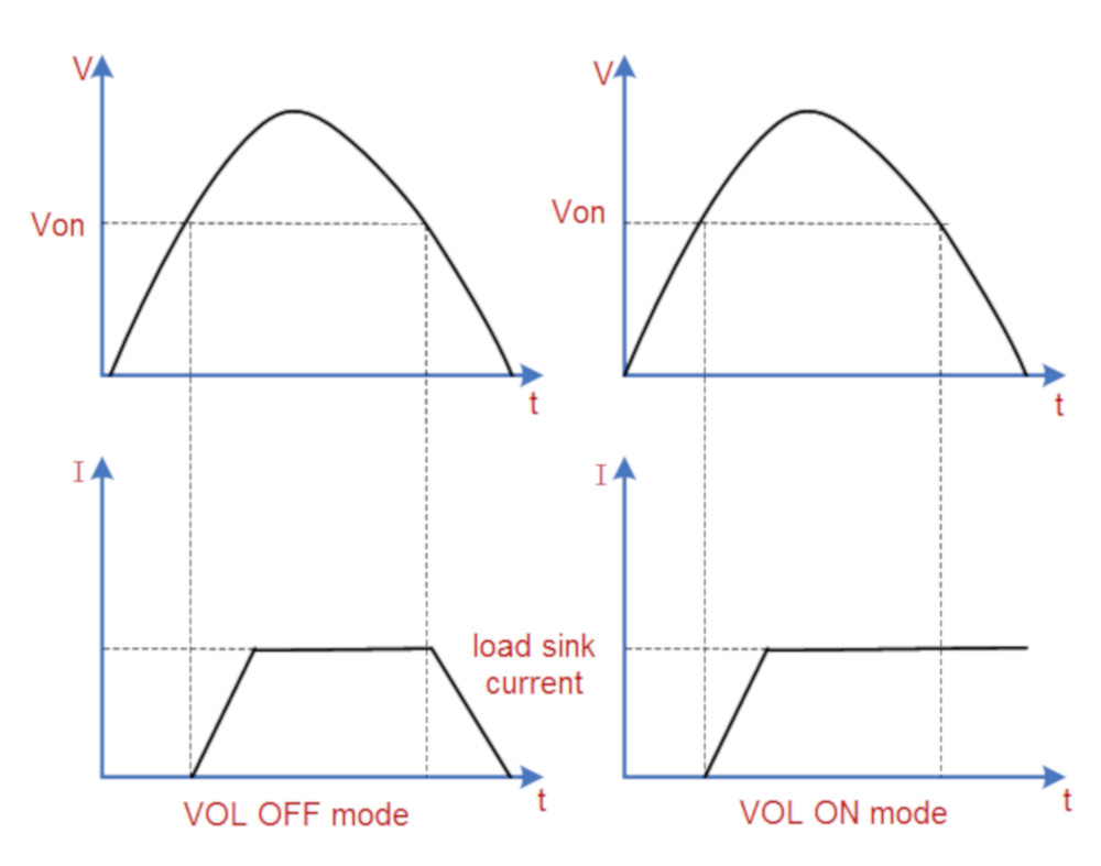 Threshold voltage