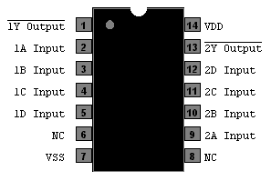 CD4002 - Dual 4-In NOR Gate