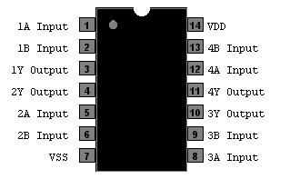 CD4011 - Quad 2-In NAND Gate