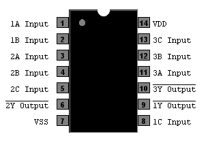 CD4023 - Triple 3-In NAND Gate