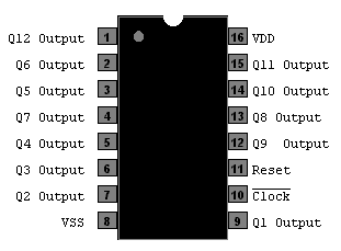 CD4040 - 12-Bit Binary Counter
