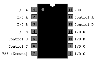 CD4066 - Quad Analog Switch