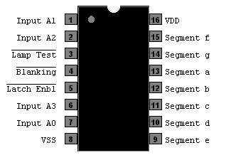 10pcs CD4511 CD4511BE 4511 CMOS BCD to 7 segment Latch Decoder P B$