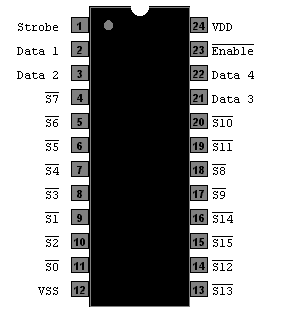 CD4515 - 4-Bit Latch 4-to-16 Line Decoder (Low)