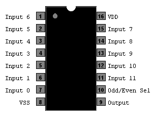 CD4531 - 12-Bit Parity Tree