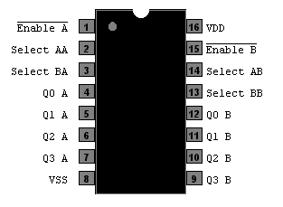 CD4555BE double binaire à 1 de 4 Décodeur/démultiplexeurs IC