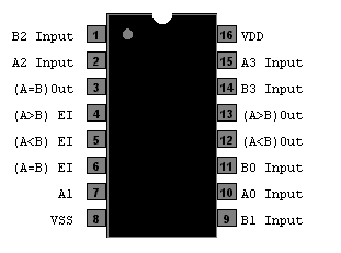 CD4585 - 4-Bit Magnitude Comparator