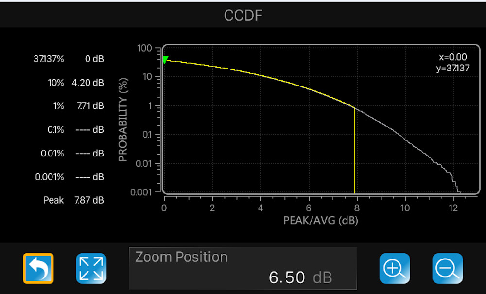 Siglent SSG5060X 6 GHz Signal Generator