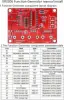 FUNCTION SIGNAL GENERATOR DIY KIT