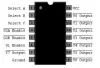 1 OF 8 DECODER/DEMULTIPLEXOR