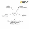 CAN TRIGGER & DECODING FOR OWON TEST EQUIPMENT