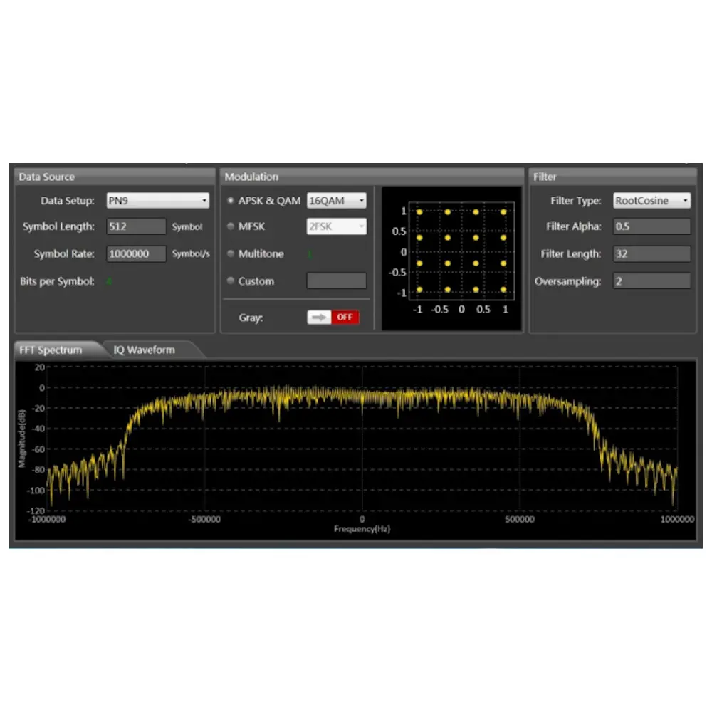 IQ SIGNAL GENERATOR FUNCTION FOR THE SDG6000X SERIES