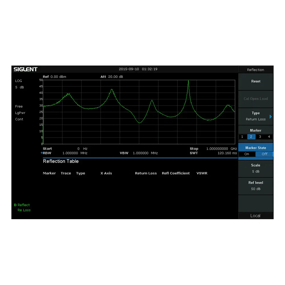 REFLECT MEASUREMENT KIT FOR SIGLENT SPECTRUM ANALYZERS