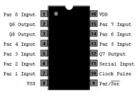 8 BIT STATIC SHIFT REGISTER