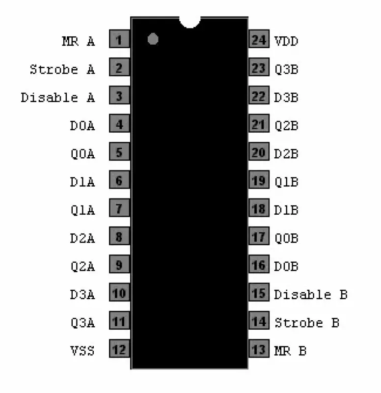 CD4510 - BCD Up/Down Counter
