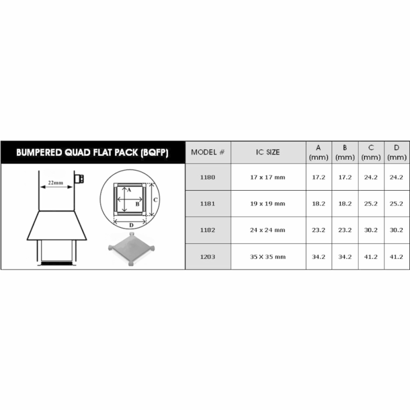 BQFP Nozzle | 17mm x 17mm | A1180 BQFP Nozzle | 17mm x 17mm | A1180