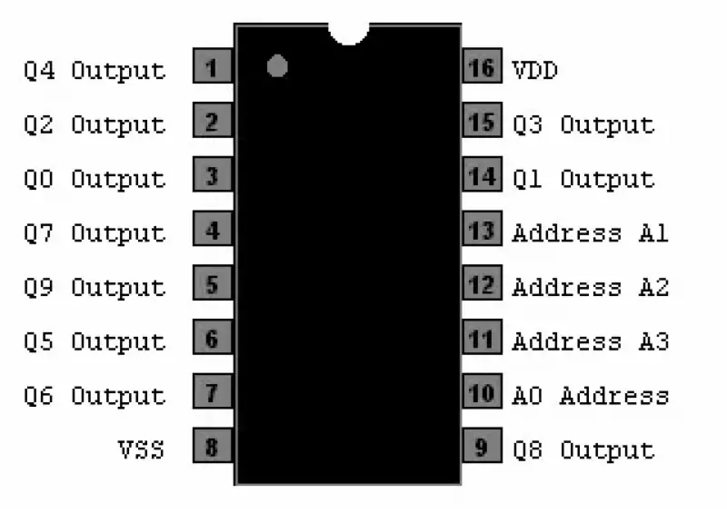 CD4028 - BCD to Decimal Decoder