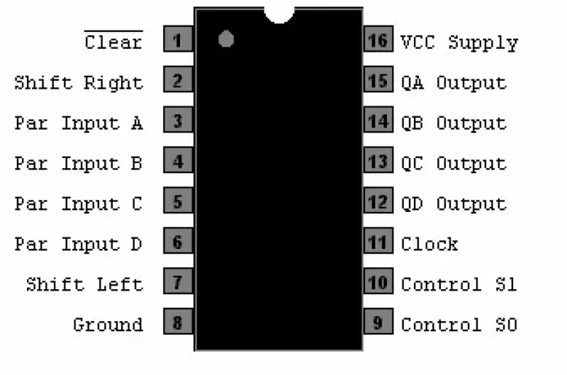 im.さん専用 74194 4-bit Bi-directional Shift Register IC