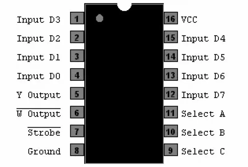 「D75L」と「D75L」 74LS151 - 8-In Multiplexer