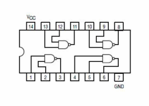QUAD 2 IN NAND GATE