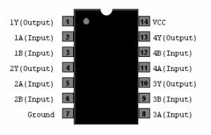 74HC High Speed Series