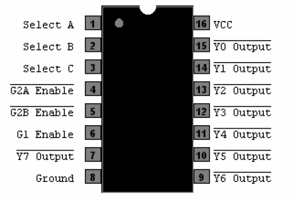 74LS138 - 1-of-8 Dcdr Demultiplexer