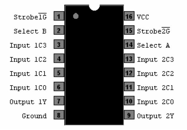 74LS153 - Dual 4-In Multiplexer multiplexer logic diagram and truth table 